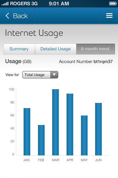 My Bell - Usage